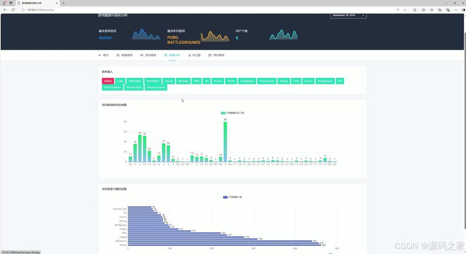 Flask与wxpy如何实现微信机器人开发?-图3 Flask与wxpy如何实现微信机器人开发?-图3