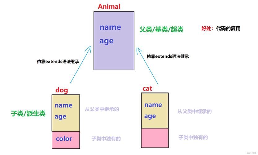 Java子类如何调用父类构造方法?-图1 Java子类如何调用父类构造方法?-图1