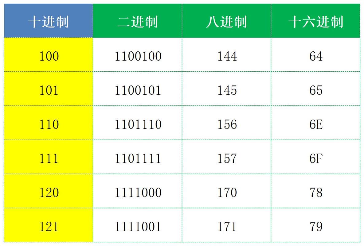 Java 16进制转10进制怎么实现？-图2