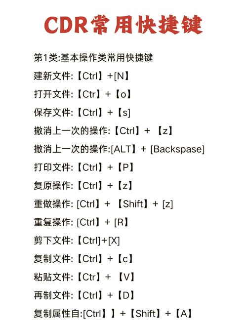 CorelDraw怎么用？新手入门教程看这里！-图2