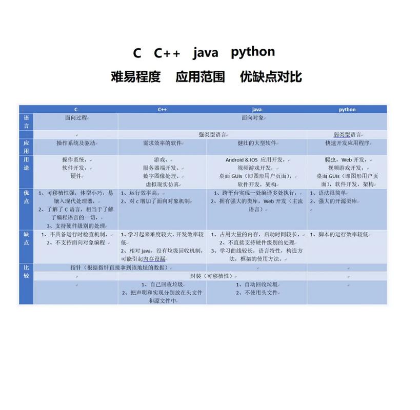 C++和Java,哪个前景更好?-图1 C++和Java,哪个前景更好?-图1