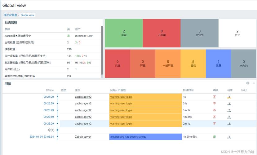 Python如何实现Zabbix低层级开发？-图3