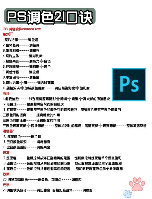 Photoshop调色教程，新手如何快速入门？-图3