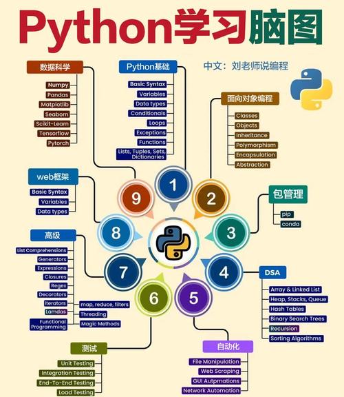 如何高效Learn More Python?-图3 如何高效Learn More Python?-图3
