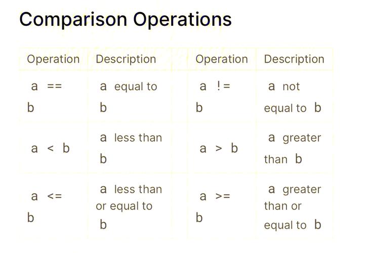 Python如何获取行数据值？-图3