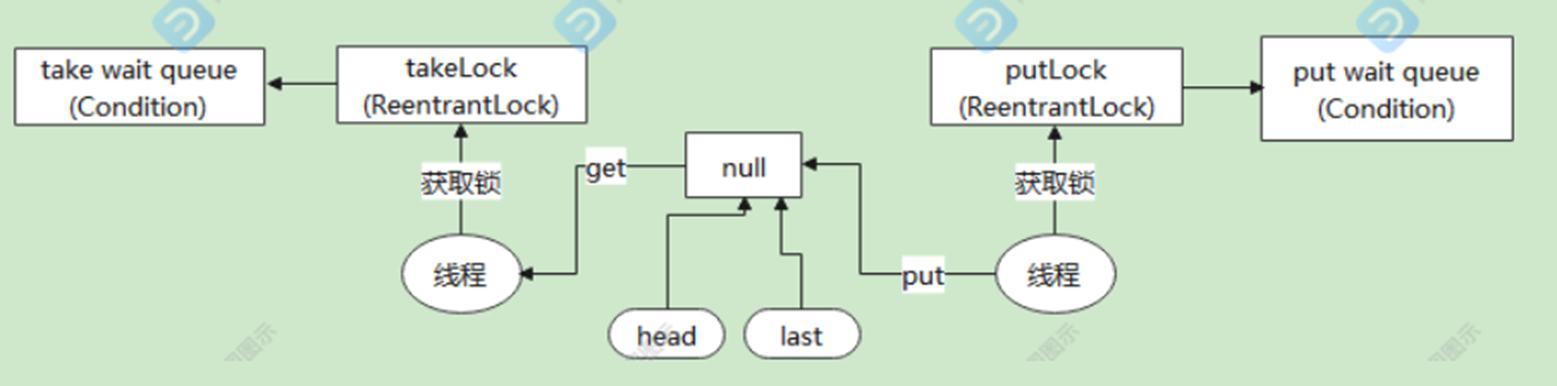 Java线程安全Queue如何选择与使用？-图2