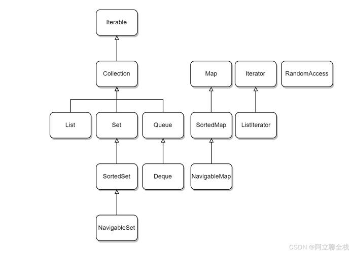 Java Map如何判断key是否存在?-图2 Java Map如何判断key是否存在?-图2