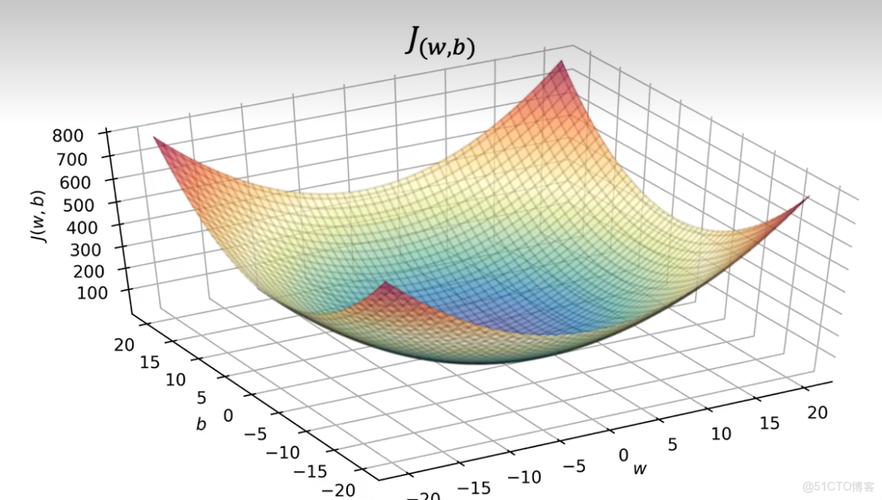 Python XGBoost回归如何提升预测精度?-图1 Python XGBoost回归如何提升预测精度?-图1
