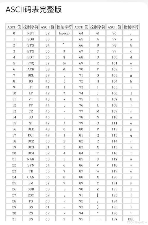 Java如何将ASCII转为16进制？-图1