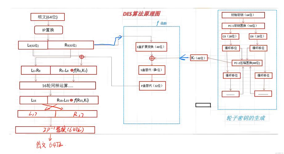 js des加密 java解密-图1 js des加密 java解密-图1