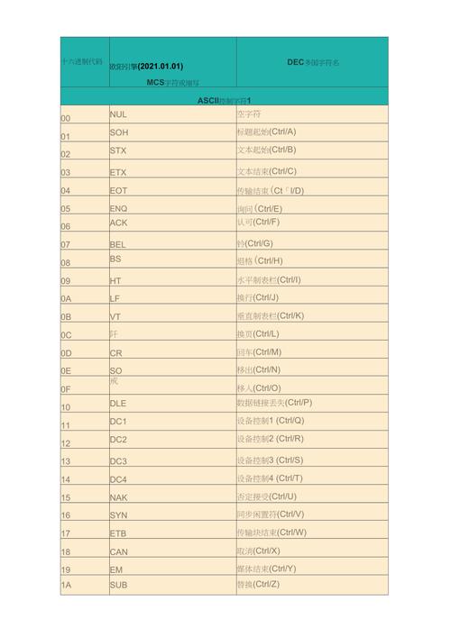 16进制转ASCII的Java实现方法有哪些？-图1