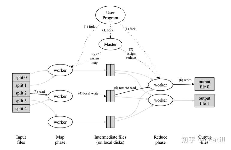 Python如何实现MapReduce编程?-图1 Python如何实现MapReduce编程?-图1