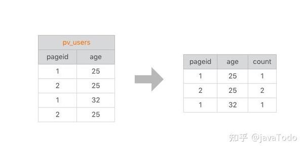 Python如何实现MapReduce编程?-图3 Python如何实现MapReduce编程?-图3