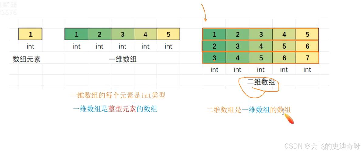 Java 16进制byte数组如何互转？-图3