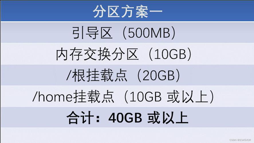 Ubuntu双系统安装难不难？步骤详细吗？-图1