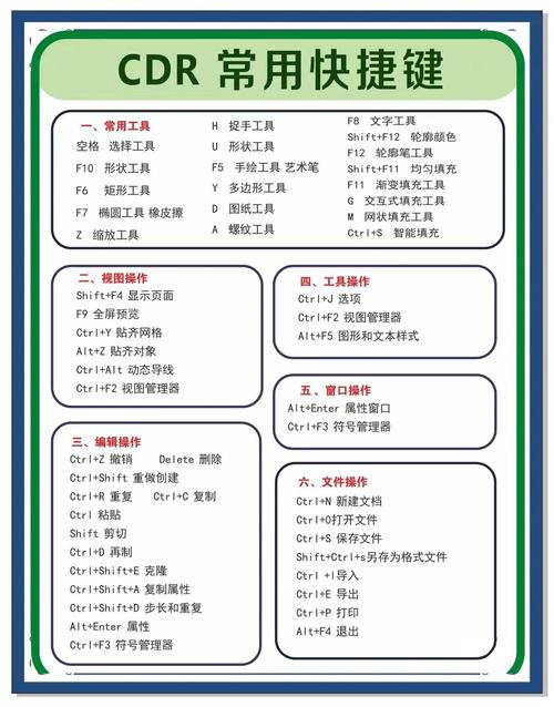 CorelDraw安装教程，新手如何快速安装？-图3