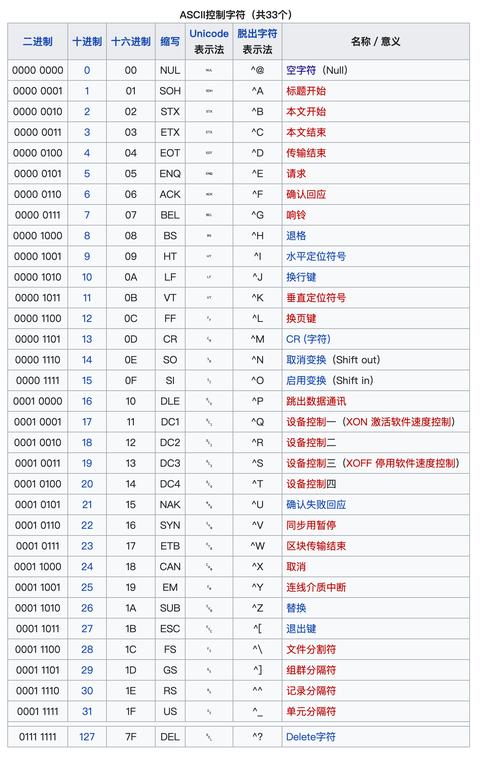 Java中16进制如何转为ASCII？-图1