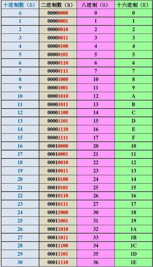 Java中16进制如何转为ASCII？-图2