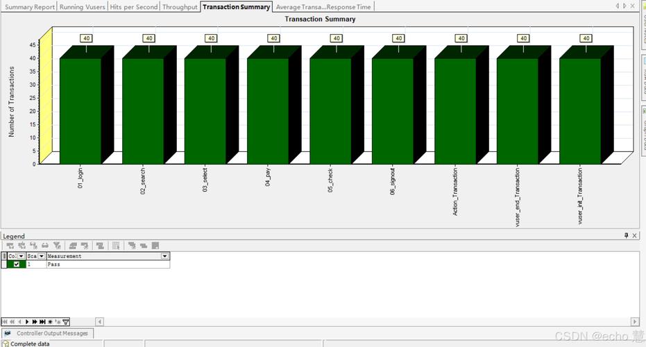 Loadrunner教程怎么学？入门到精通指南？-图1