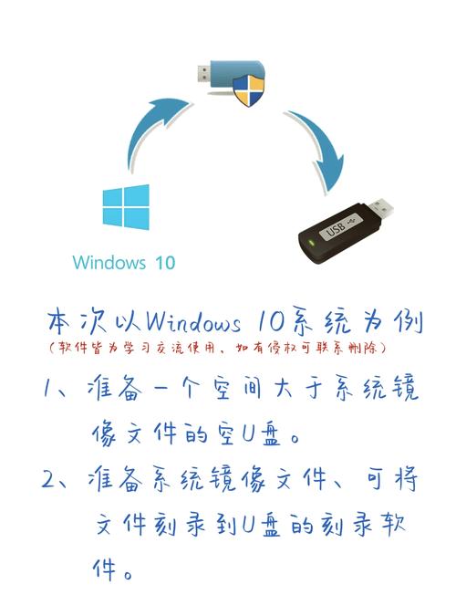 Win10系统U盘安装步骤详解？-图3