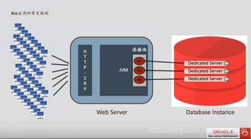 oracle java 连接池-图2