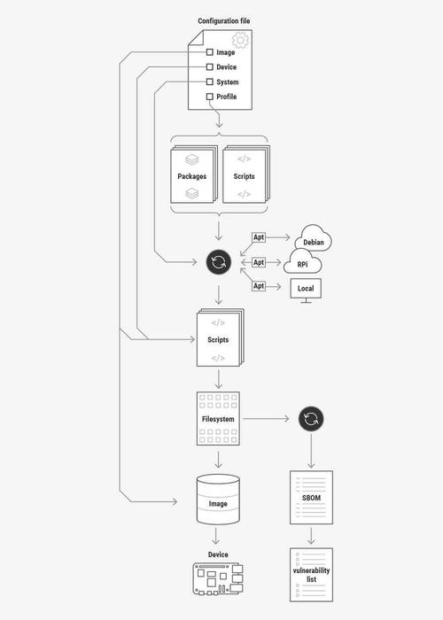 sketch教程从哪开始学？-图3