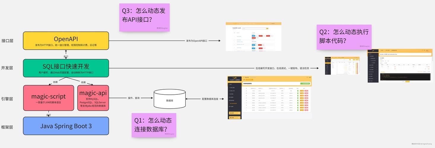 Java 1.6 API在线哪里能查？-图1