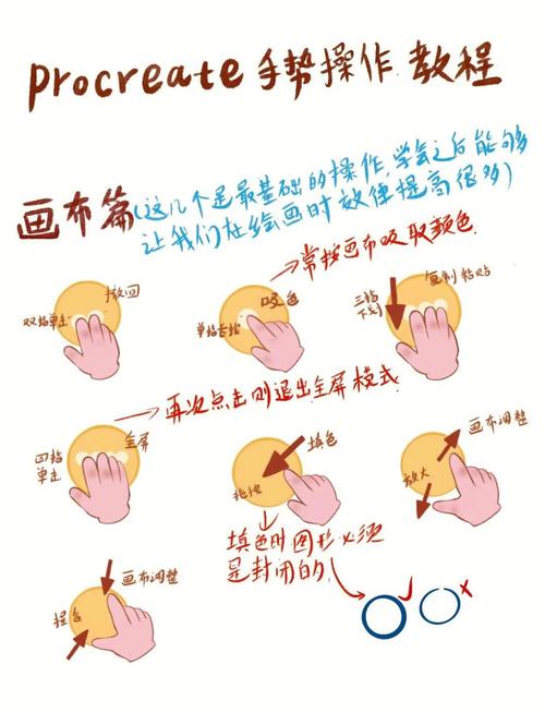 Procreate绘画教程怎么学？-图2