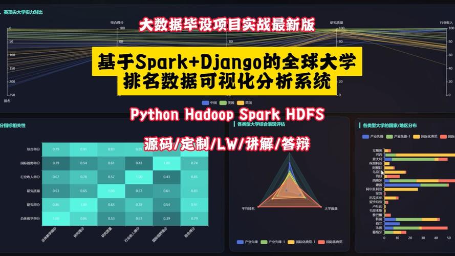 Idea、Python、Spark 如何协同工作？-图3