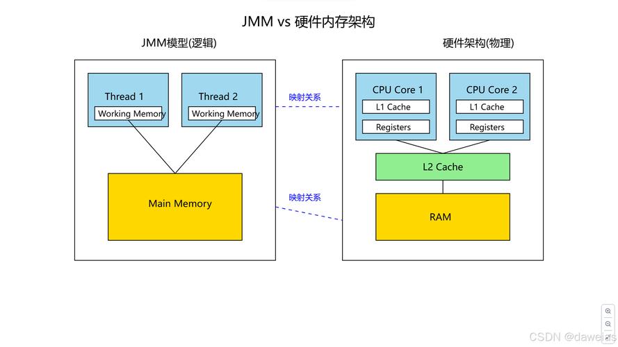 Java socket结构体具体指什么?-图2 Java socket结构体具体指什么?-图2