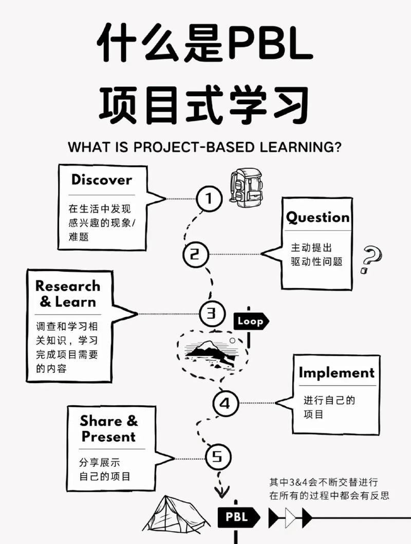 TypeScript教程该怎么学？入门到进阶怎么规划？-图3