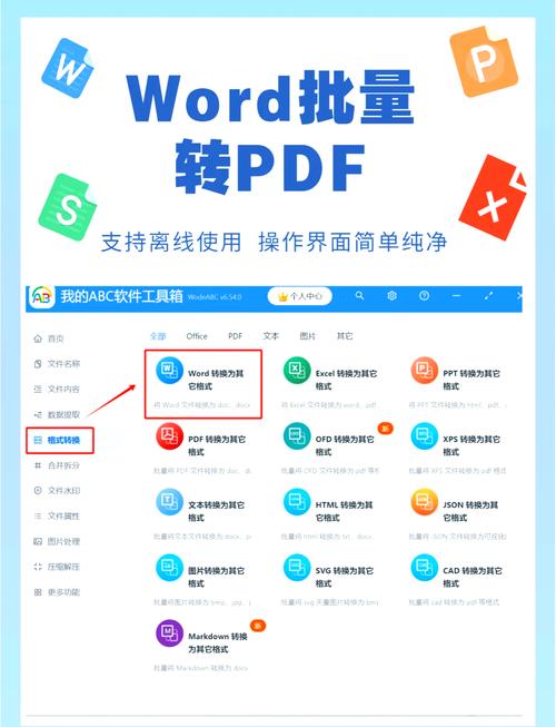 Java如何实现Office转PDF？-图3