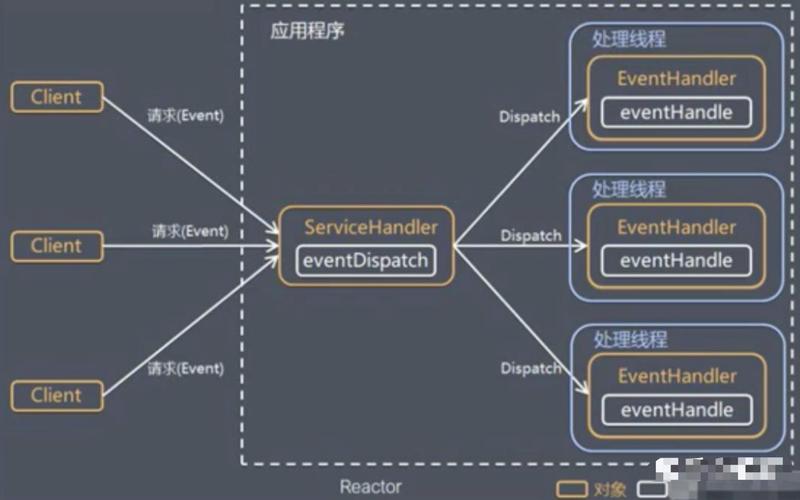 Java线程安全Queue如何选择与使用？-图1
