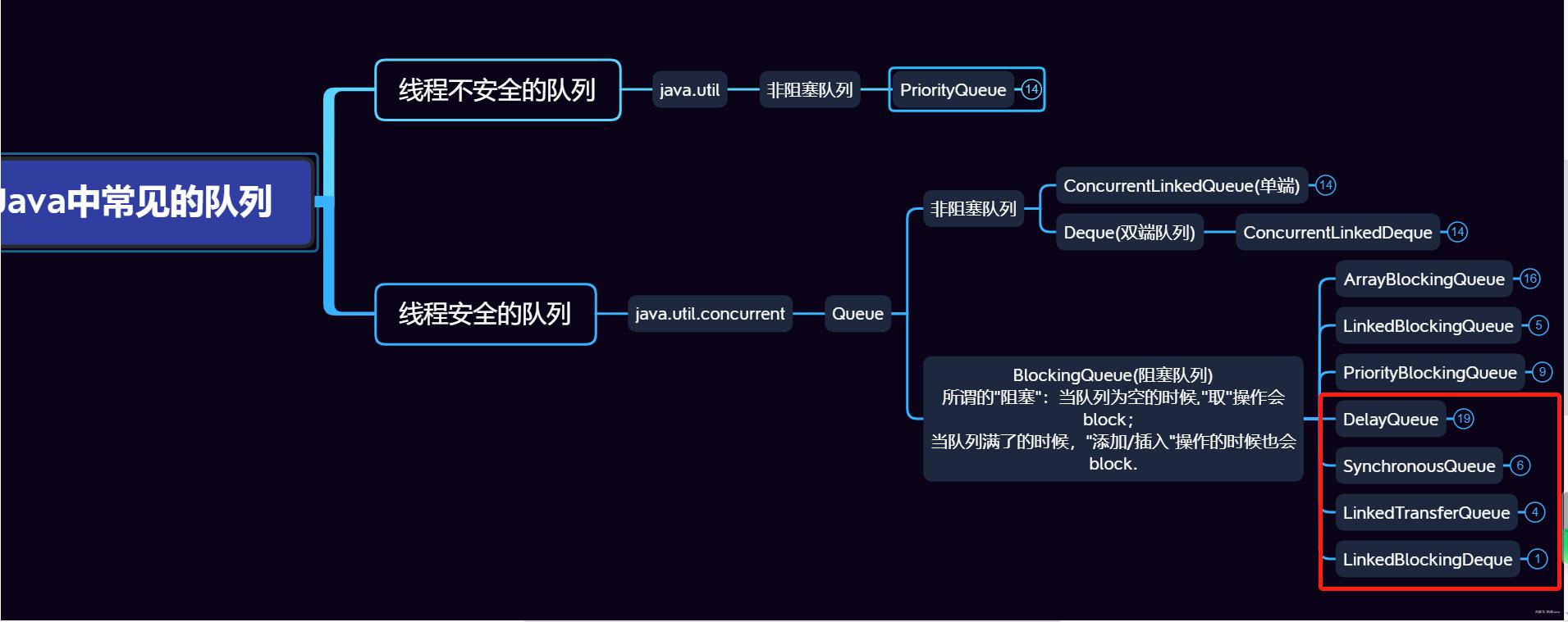 Java线程安全Queue如何选择与使用？-图3