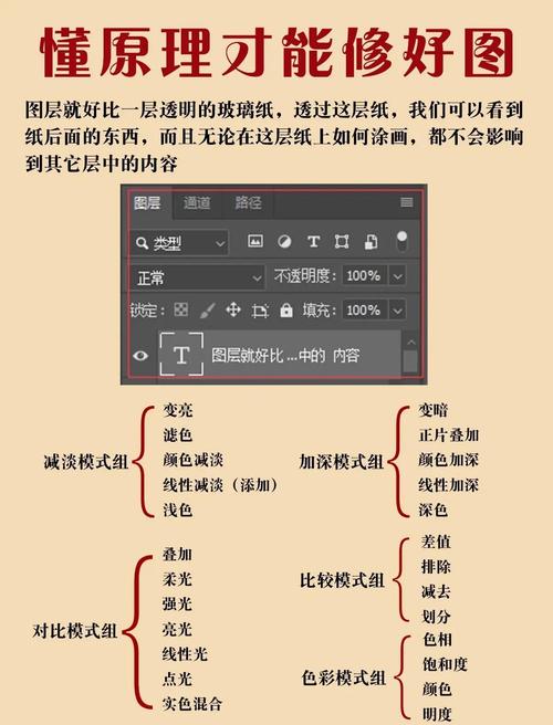Photoshop教程从哪学？新手入门怎么学？-图2