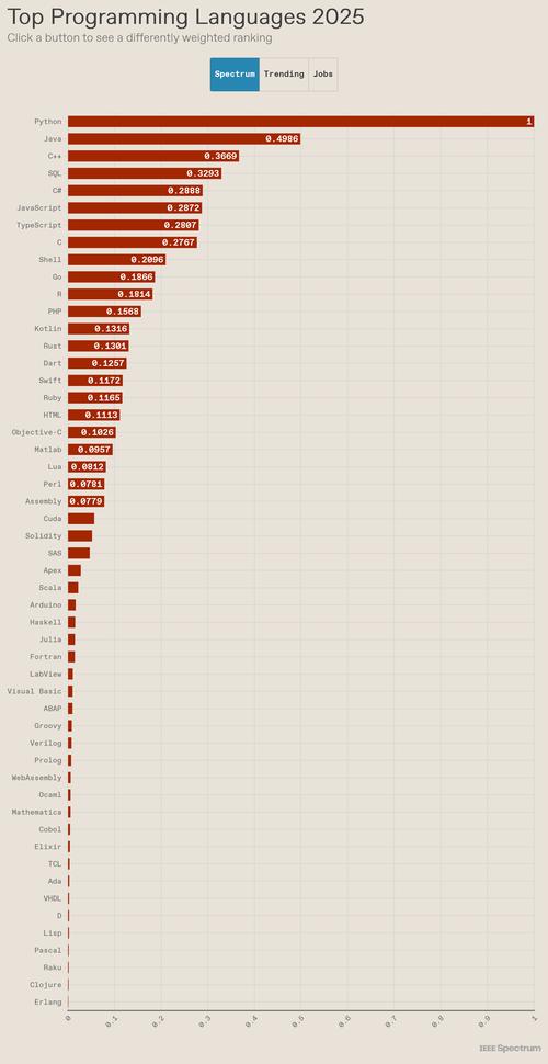 Python unknown job，如何排查与解决？-图3