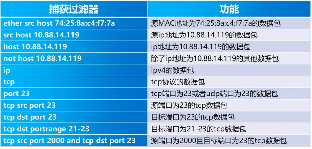 Wireshark怎么用？新手入门教程看这里！-图1