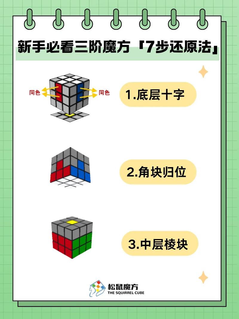 教程3147180Z空间是什么？-图2