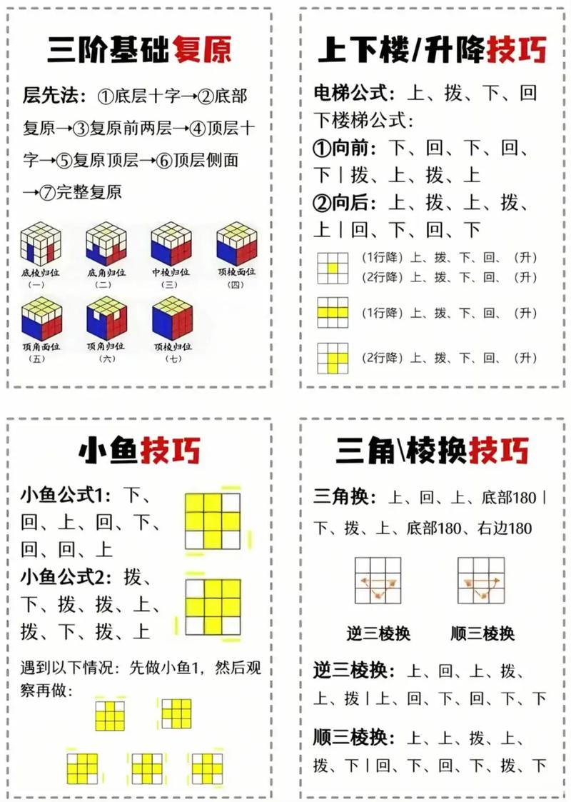 教程3147180Z空间是什么？-图3
