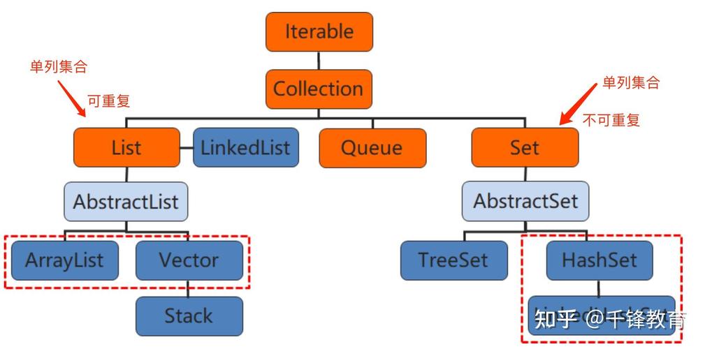 java set 转 list-图3