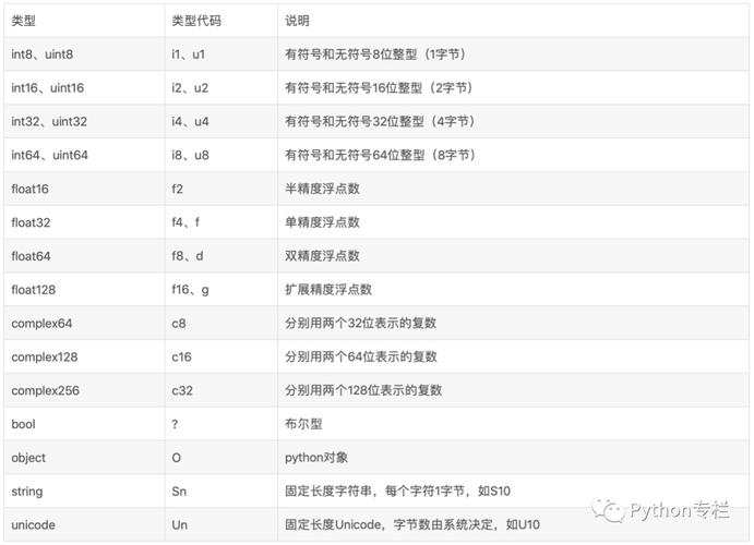 Python ndarray矩阵如何高效操作？-图3