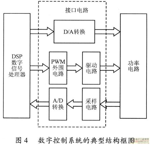 DSP技术原理与应用，核心要点是什么？-图1