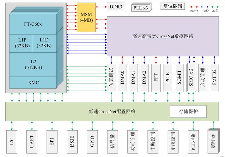 DSP技术原理与应用，核心要点是什么？-图3
