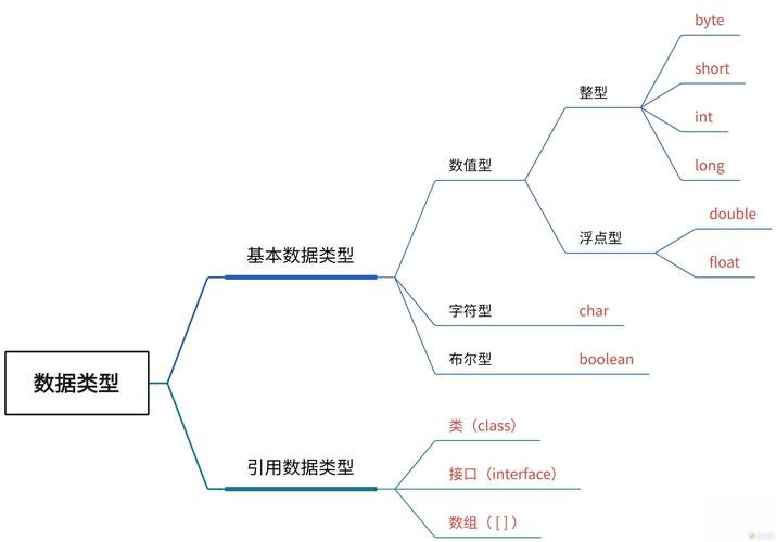 Java遍历ResultSet有哪些高效方法？-图2