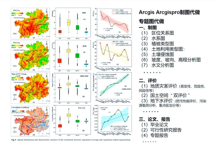 ArcGIS空间分析怎么学？实用技巧有哪些？-图1