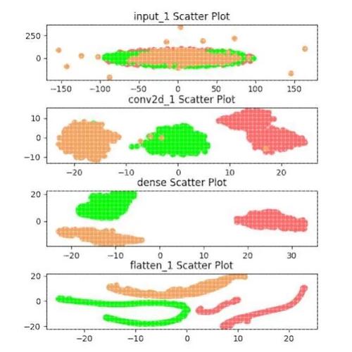 Python中XGBoost交叉验证怎么做?-图1 Python中XGBoost交叉验证怎么做?-图1