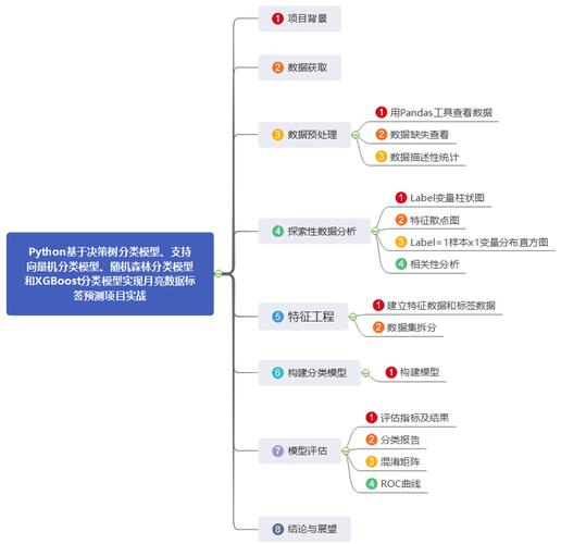 Python中XGBoost交叉验证怎么做?-图2 Python中XGBoost交叉验证怎么做?-图2