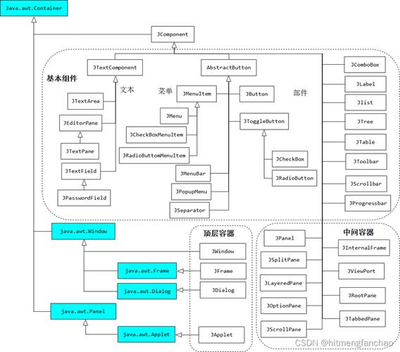 Java session 如何正确使用与配置?-图2 Java session 如何正确使用与配置?-图2