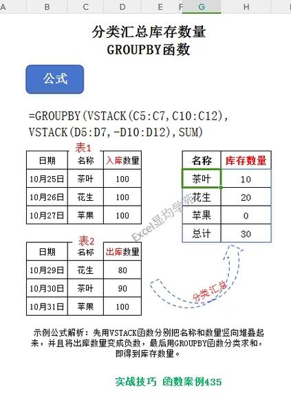 Python groupby 函数如何实现分组聚合？-图1