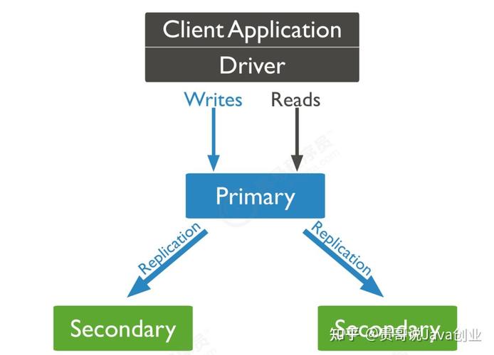MongoDB Java分页如何实现？-图2
